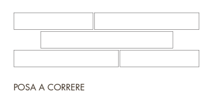 Schema posa a correre